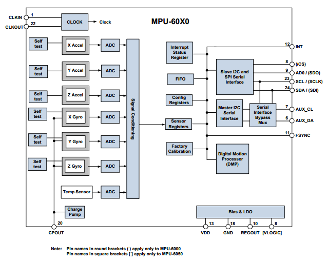 MPU-6050 内部框图
